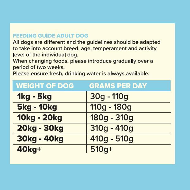 Seven Dog - Adult Pork with Sweet Potato & Apple Grain Free 12kg