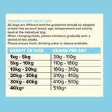 Seven Dog - Adult Pork with Sweet Potato & Apple Grain Free 12kg