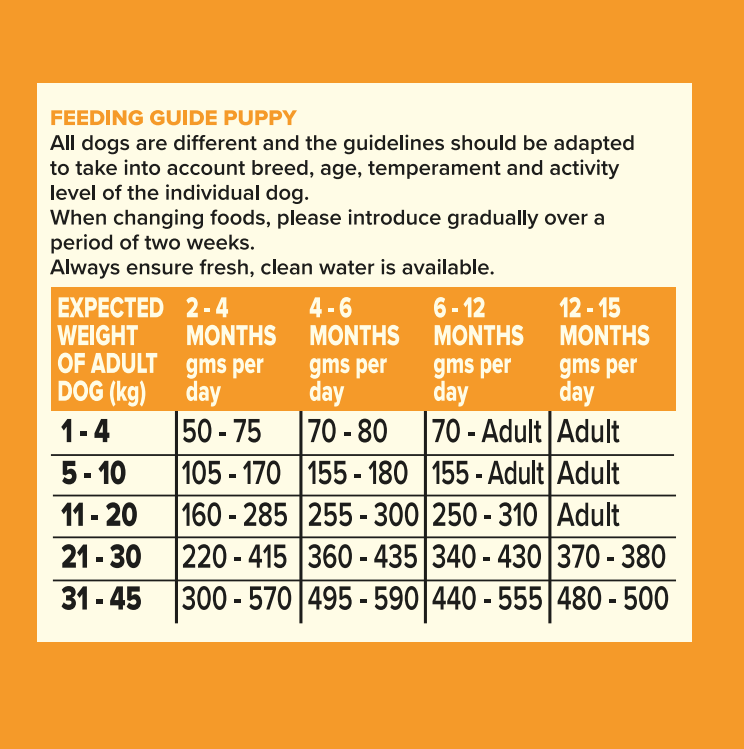 Seven Puppy - Chicken with Turkey & Salmon Grain Free 2kg