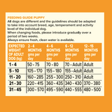 Seven Puppy - Chicken with Turkey & Salmon Grain Free 2kg