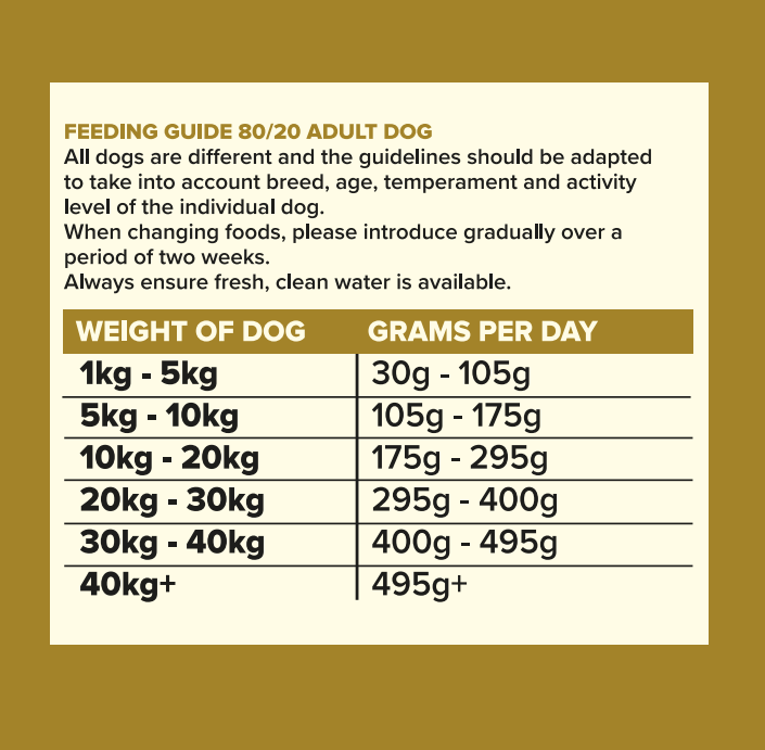 Seven Dog - Adult Superfood Meat Blend 80/20 12kg