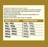 Seven Dog - Adult Superfood Meat Blend 80/20 12kg