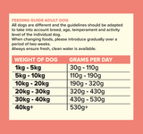 Seven Dog - Adult Turkey with Sweet Potato & Cranberry Grain Free 2kg