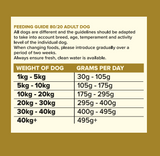Seven Dog - Adult Superfood Meat Blend 80/20 12kg