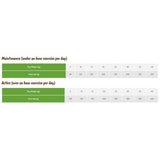 Symply Dog - Adult Lamb 6kg
