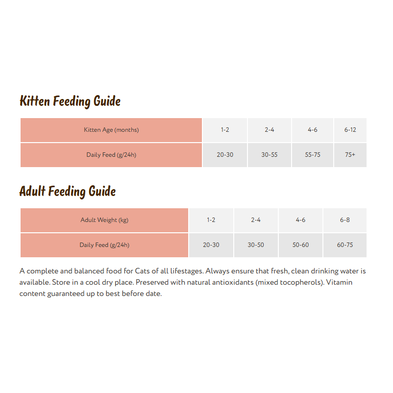 Symply Cat - All Lifestages Fresh Salmon 4kg
