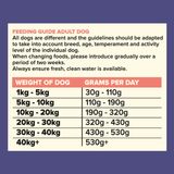 Seven Dog - Adult Turkey with Sweet Potato & Cranberry Grain Free 2kg