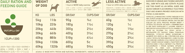 Acana Dog - Senior 11.4kg