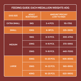Nutriment Fresh Cooked Medallions Chicken 800g