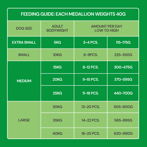 Nutriment Fresh Cooked Medallions Lamb 800g