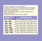 Seven Dog - Puppy Small Breed Turkey & Duck Grain Free 2kg