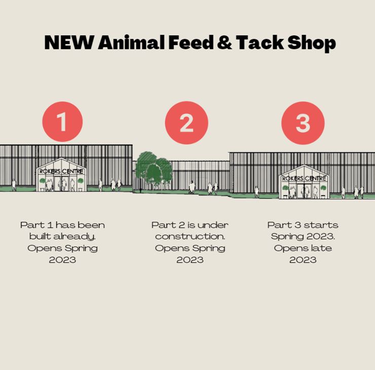 Rokers | Save on Animal Feed, Pet Supplies & Big Pet Shop Brands| Rokers  Site Redevelopment Update